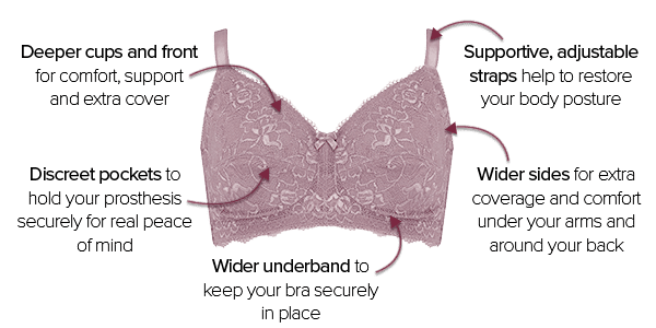 Pocketed Bras, Post-Mastectomy Bras, Breastforms